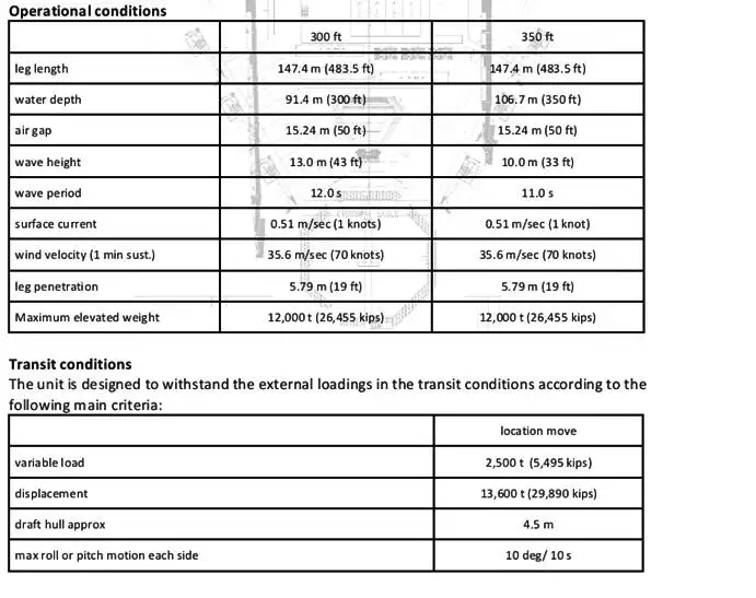 Jack-up drilling rig for sale