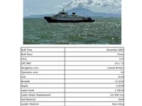 Ro-Ro ship for sale